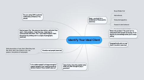 Mind Map: Identify Your Ideal Client