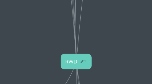 Mind Map: RWD