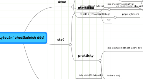 Mind Map: Lyžování předškolních dětí