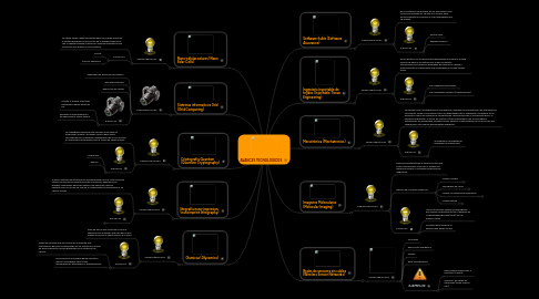 Mind Map: AVANCES TECNOLOGICOS