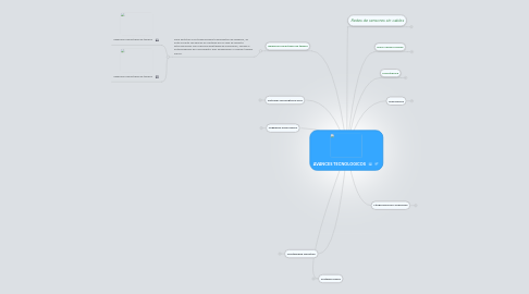 Mind Map: AVANCES TECNOLOGICOS