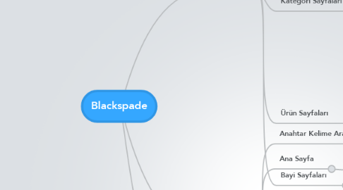 Mind Map: Blackspade