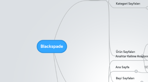 Mind Map: Blackspade