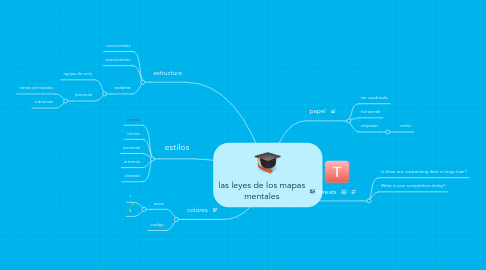 Mind Map: las leyes de los mapas mentales