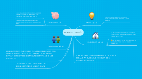 Mind Map: nuestro mundo