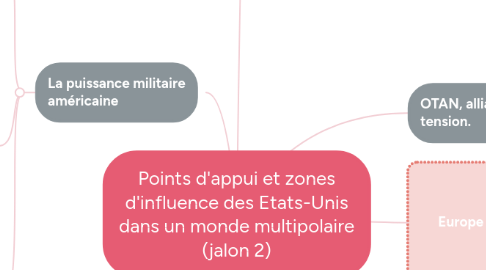 Mind Map: Points d'appui et zones d'influence des Etats-Unis dans un monde multipolaire (jalon 2)