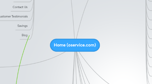 Mind Map: Home (oservice.com)