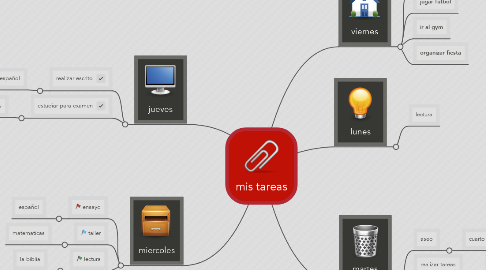 Mind Map: mis tareas