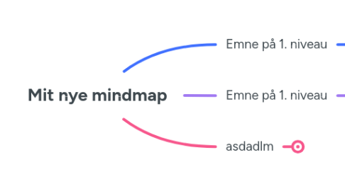 Mind Map: Mit nye mindmap