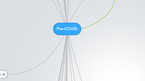 Mind Map: Pre-COVID