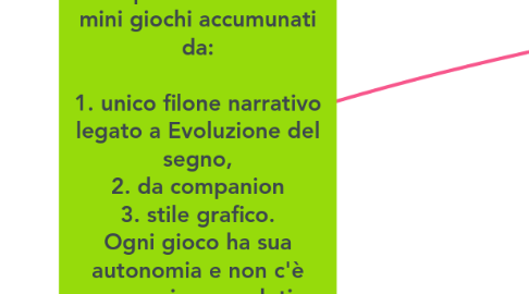 Mind Map: In-segno 2  concept iniziale: serie di mini giochi accumunati da:   1. unico filone narrativo legato a Evoluzione del segno, 2. da companion 3. stile grafico. Ogni gioco ha sua autonomia e non c'è progressione evolutiva all'interno dell'esperienza.