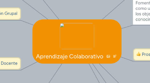 Mind Map: Aprendizaje Colaborativo