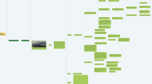 Mind Map: (GEOPO):"LA MAITRISE DES VOIES DE COMMUNICATION "