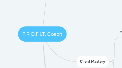 Mind Map: P.R.O.F.I.T. Coach