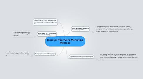 Mind Map: Discover Your Core Marketing Message