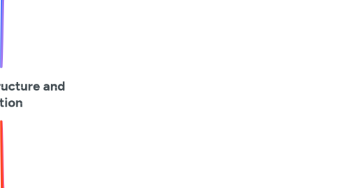 Mind Map: Animals: structure and function