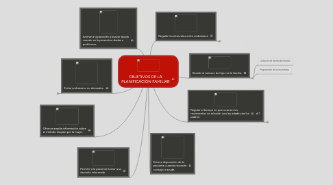 Mind Map: OBJETIVOS DE LA PLANIFICACIÓN FAMILIAR