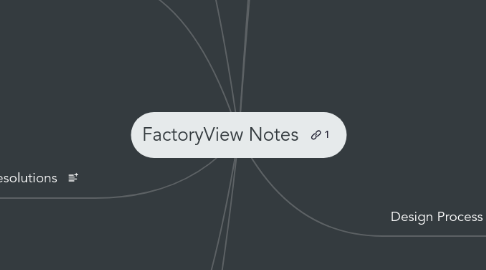 Mind Map: FactoryView Notes