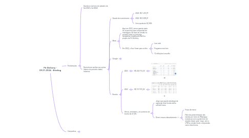 Mind Map: Fit Delivery - 09.01.2024 - Briefing