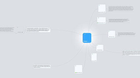 Mind Map: histologia