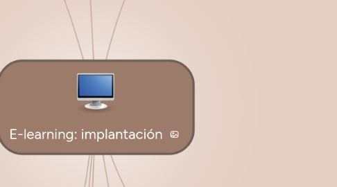 Mind Map: E-learning: implantación