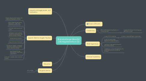 Mind Map: Brainstormings Ideas for Job requirements in CV
