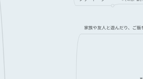 Mind Map: 【まるお】の価値観マップ