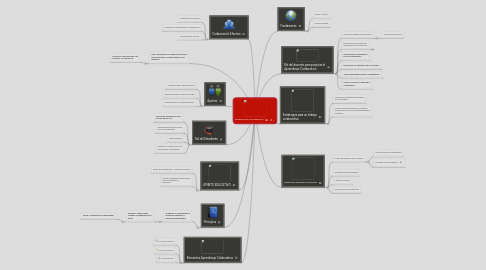 Mind Map: APRENDIZAJE COLABORATIVO