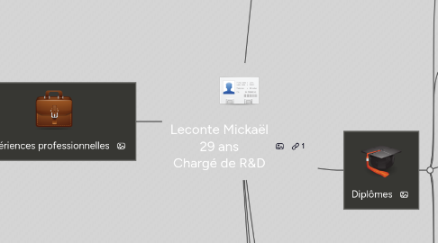 Mind Map: Leconte Mickaël 29 ans Chargé de R&D