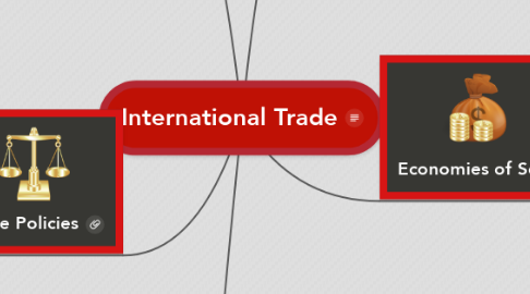Mind Map: International Trade