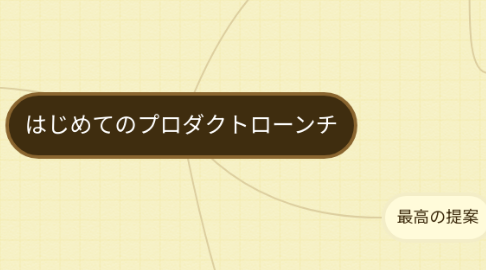 Mind Map: はじめてのプロダクトローンチ