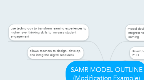 Mind Map: SAMR MODEL OUTLINE (Modification Example)