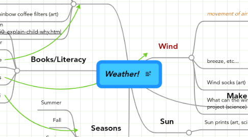 Mind Map: Weather!