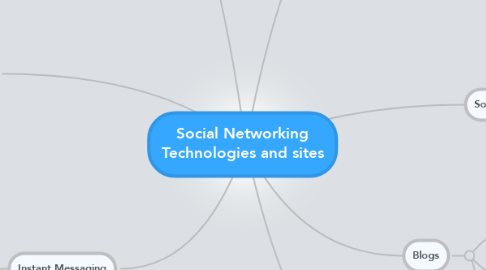 Mind Map: Social Networking Technologies and sites
