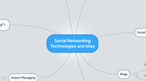 Mind Map: Social Networking Technologies and sites