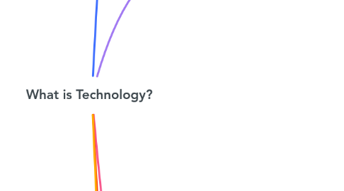 Mind Map: What is Technology?