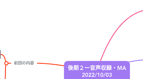 Mind Map: 後期2ー音声収録・MA 2022/10/03