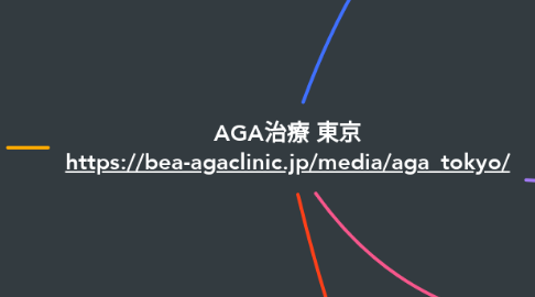 Mind Map: AGA治療 東京 https://bea-agaclinic.jp/media/aga_tokyo/