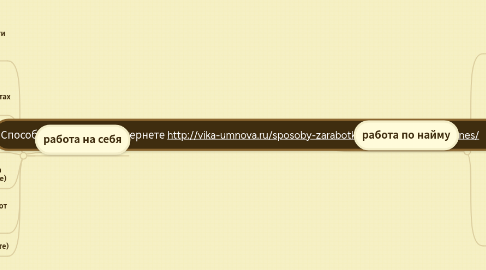 Mind Map: Способы заработка в интернете http://vika-umnova.ru/sposoby-zarabotka-v-internete-svoj-biznes/