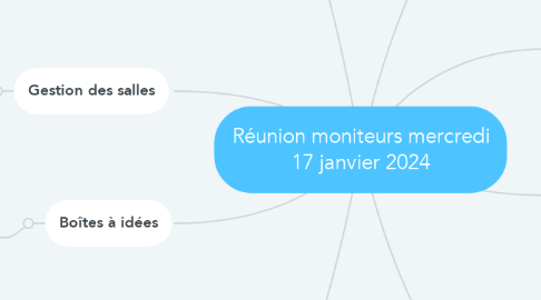 Mind Map: Réunion moniteurs mercredi 17 janvier 2024