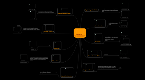 Mind Map: AVANCES TECNOLOGICOS