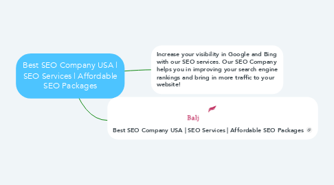 Mind Map: Best SEO Company USA | SEO Services | Affordable SEO Packages