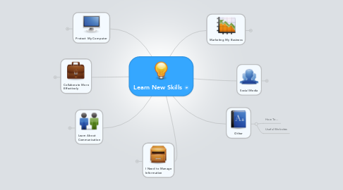 Mind Map: Learn New Skills