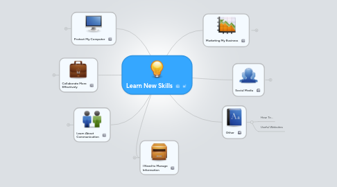 Mind Map: Learn New Skills