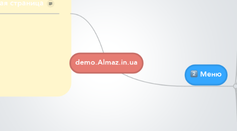 Mind Map: demo.Almaz.in.ua