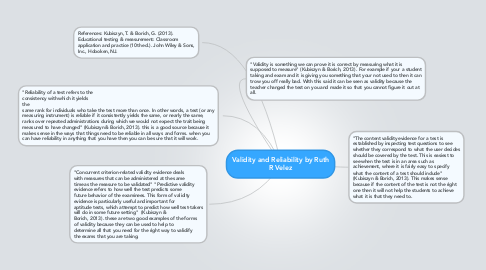 Mind Map: Validity and Reliability by Ruth R Velez