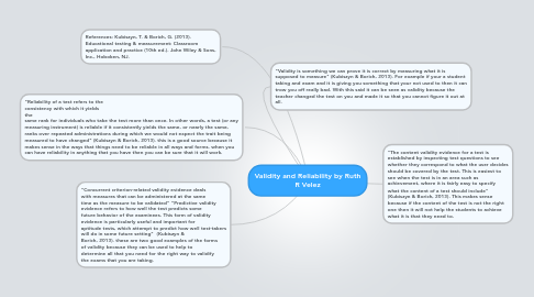 Mind Map: Validity and Reliability by Ruth R Velez