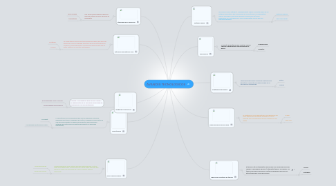 Mind Map: AVANCES TECNOLOGICOS
