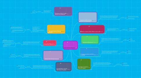 Mind Map: Avances tecnologicos