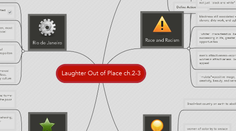 Mind Map: Laughter Out of Place ch.2-3